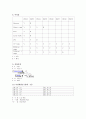 성인간호학 케이스, 담관암 케이스, 5가지 간호진단 13페이지