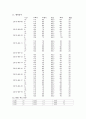 성인간호학 케이스, 담관암 케이스, 5가지 간호진단 14페이지