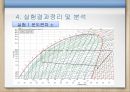 냉동기실험 12페이지