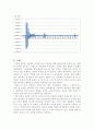 초음파시험 결과 5페이지