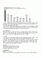 생애과정, 젠더 사회화, 연로함, 죽음(문화, 사회, 아동기, 아동발달, 성인기, 노년기) 보고서 17페이지