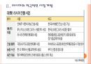 [한국 러시아 FTA] 한국과 러시아의 경제협력에 따른 영향과 전망.PPT자료 7페이지