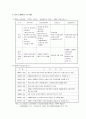 미국과 영국의 성과관리 비교  5페이지