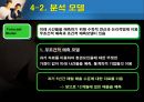 의사결정지원시스템 (DSS, decision support system 출현) 12페이지