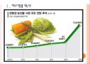 식품시장,식품산업 현황과 식품업계의 트렌드 변화 PPT자료 3페이지