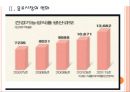 식품시장,식품산업 현황과 식품업계의 트렌드 변화 PPT자료 7페이지