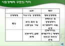 북한의 행정 (북한 행정 PPT자료) 31페이지