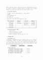 보상관리의 우수기업 사례 연구『 KT 보상관리 』 13페이지