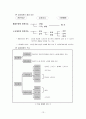 보상관리의 우수기업 사례 연구『 KT 보상관리 』 14페이지