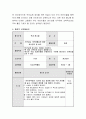 기본생활습관에 관련된 그림책 1권을 선정하여 그림책의 내용을 간략하게 제시하고, 그림책을 이용하여 통합적 교육활동안(이야기 나누기, 언어, 실외활동, 요리, 수,과 학 등)을 구성 3페이지