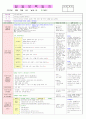 2013년 평가인증 만 3세 주간계획안 및 일일보육일지 3월 2째주 5페이지