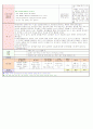 2013년 평가인증 만 3세 주간계획안 및 일일보육일지 3월 2째주 11페이지