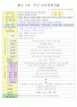 2013년 평가인증 만 3세 주간계획안 및 일일보육일지 3월 2째주 12페이지