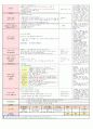 2013년 평가인증 만 3세 주간계획안 및 일일보육일지 3월 3째주 2페이지