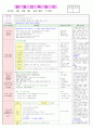 2013년 평가인증 만 3세 주간계획안 및 일일보육일지 3월 3째주 3페이지