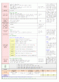 2013년 평가인증 만 3세 주간계획안 및 일일보육일지 3월 3째주 8페이지