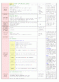 2013년 평가인증 만 3세 주간계획안 및 일일보육일지 3월 3째주 10페이지