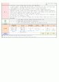 2013년 평가인증 만 3세 주간계획안 및 일일보육일지 3월 3째주 11페이지