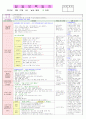 2013년 평가인증 만 3세 주간계획안 및 일일보육일지 3월 4째주 5페이지