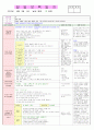 2013년 평가인증 만 3세 주간계획안 및 일일보육일지 4월 1째주 5페이지
