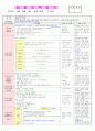 2013년 평가인증 만 3세 주간계획안 및 일일보육일지 4월 3째주 3페이지