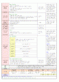 2013년 평가인증 만 3세 주간계획안 및 일일보육일지 4월 3째주 4페이지