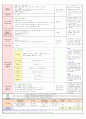 2013년 평가인증 만 3세 주간계획안 및 일일보육일지 4월 3째주 6페이지