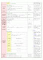 2013년 평가인증 만 3세 주간계획안 및 일일보육일지 4월 3째주 10페이지