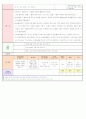 2013년 평가인증 만 3세 주간계획안 및 일일보육일지 4월 3째주 11페이지