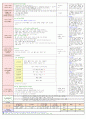 2013년 평가인증 만 3세 주간계획안 및 일일보육일지 5월 1째주 - 활동주제 : 동 ･ 식물과 자연∐ / 주제 :식물과 우리의 생활 2페이지