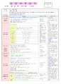 2013년 평가인증 만 3세 주간계획안 및 일일보육일지 5월 1째주 - 활동주제 : 동 ･ 식물과 자연∐ / 주제 :식물과 우리의 생활 5페이지