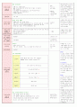 2013년 평가인증 만 3세 주간계획안 및 일일보육일지 5월 1째주 - 활동주제 : 동 ･ 식물과 자연∐ / 주제 :식물과 우리의 생활 8페이지