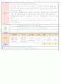 2013년 평가인증 만 3세 주간계획안 및 일일보육일지 5월 1째주 - 활동주제 : 동 ･ 식물과 자연∐ / 주제 :식물과 우리의 생활 9페이지