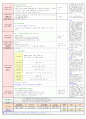 2013년 평가인증 만 3세 주간계획안 및 일일보육일지 5월 2째주 2페이지