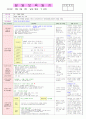 2013년 평가인증 만 3세 주간계획안 및 일일보육일지 5월 2째주 7페이지