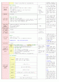 2013년 평가인증 만 3세 주간계획안 및 일일보육일지 5월 2째주 10페이지