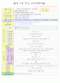 2013년 평가인증 만 3세 주간계획안 및 일일보육일지 5월 2째주 12페이지