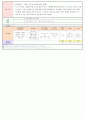 2013년 평가인증 만 3세 주간계획안 및 일일보육일지 5월 5째주 10페이지