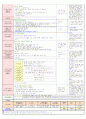 2013년 평가인증 만 3세 주간계획안 및 일일보육일지 6월 3째주 2페이지