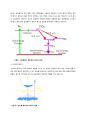 레이저(레이져)의 원리와 응용 / Laser / Laser의 원리 / Laser의 응용 6페이지