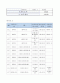 부모의 통제적인 양육태도 및 학습습관 향상 프로그램 15페이지