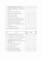 부모의 통제적인 양육태도 및 학습습관 향상 프로그램 17페이지