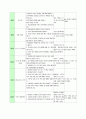 부모의 통제적인 양육태도 및 학습습관 향상 프로그램 27페이지