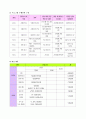 부모의 통제적인 양육태도 및 학습습관 향상 프로그램 28페이지