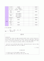 부모의 통제적인 양육태도 및 학습습관 향상 프로그램 29페이지