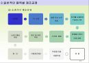 가구제조공정 개론 21페이지