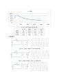 저역 및 고역 여파기 4단자 회로망 변압기의 특성 13페이지