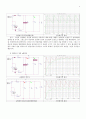 전자회로 실험 배전압, 변압기 4페이지