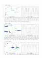 전자회로 실험 정류회로, 제너다이오드 4페이지