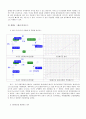 전자회로 실험 정류회로, 제너다이오드 5페이지